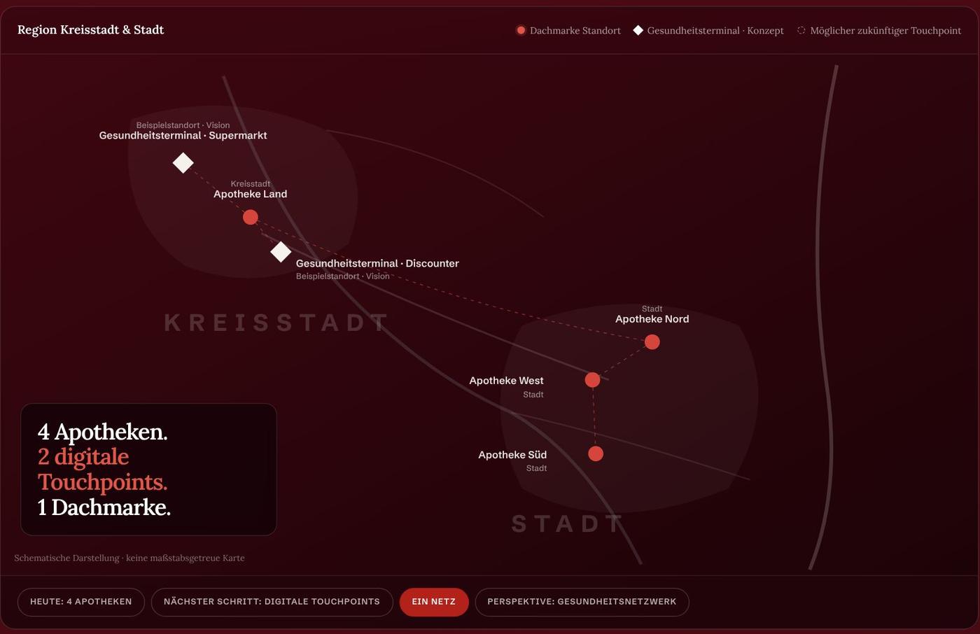 Schematische Regionalkarte mit vier Apothekenstandorten und zwei als Vision markierten Terminal-Standorten.